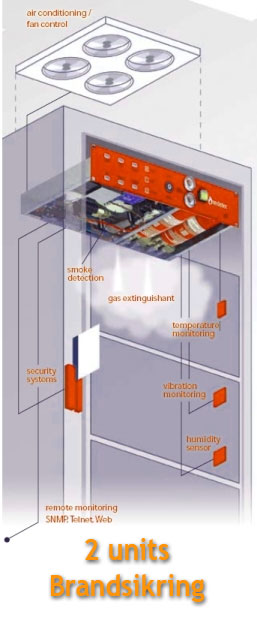 Brandsikring af server skab